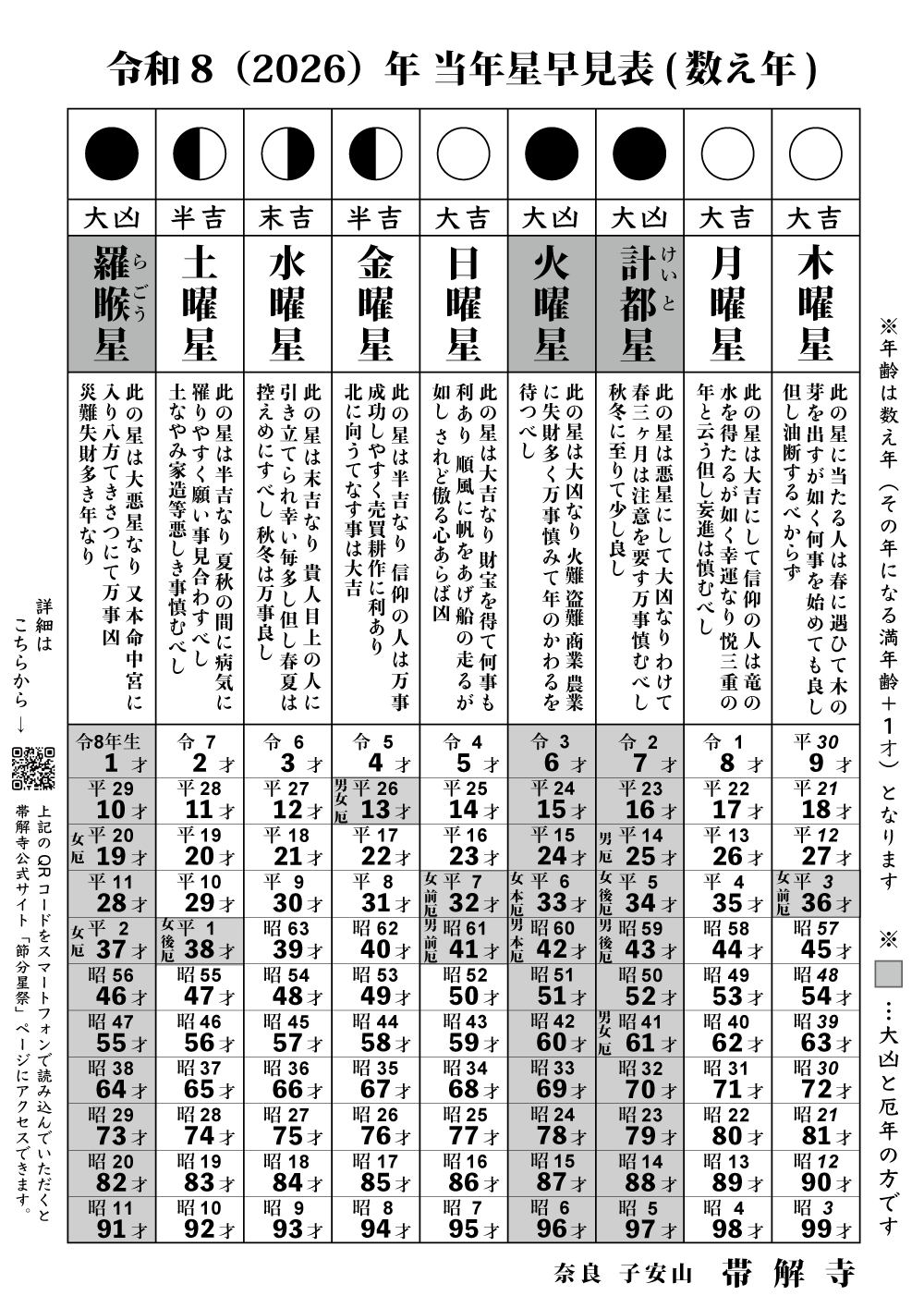 令和8 (2026) 年 当年星早見表(数え年)